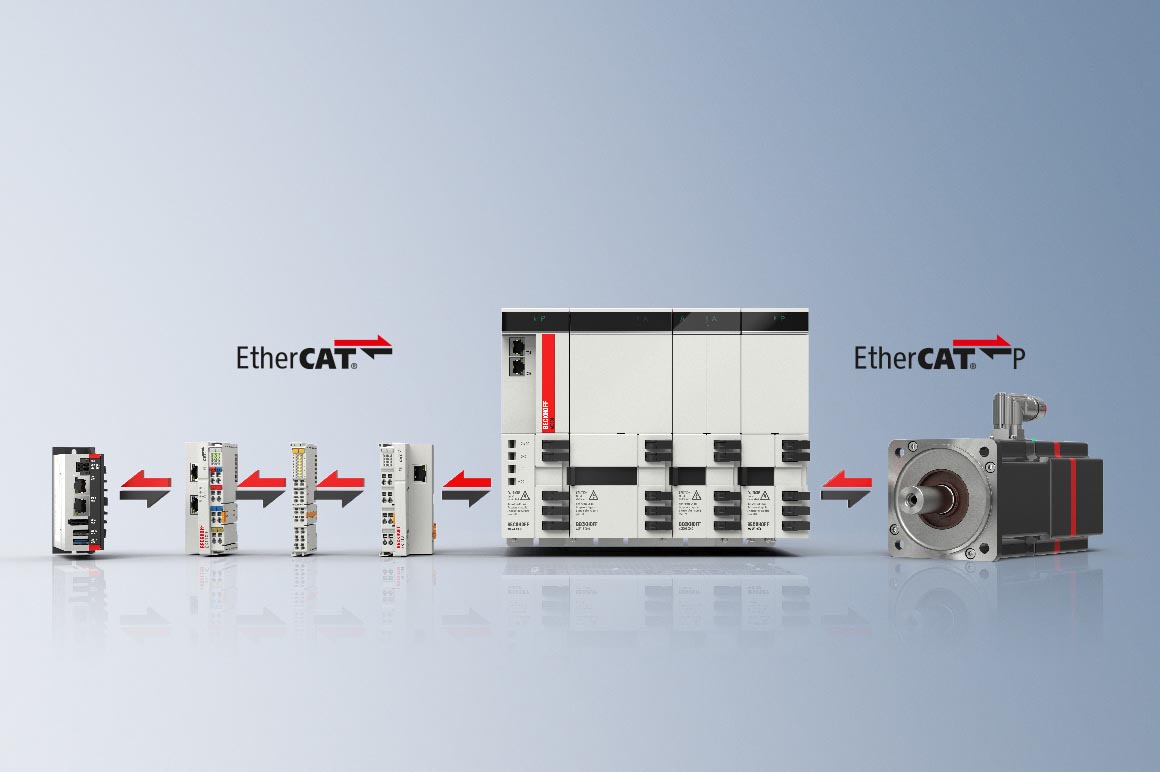 EtherCAT 将 I/O 现场总线通信、TwinSAFE 安全通信以及驱动通信整合在同一个系统中。